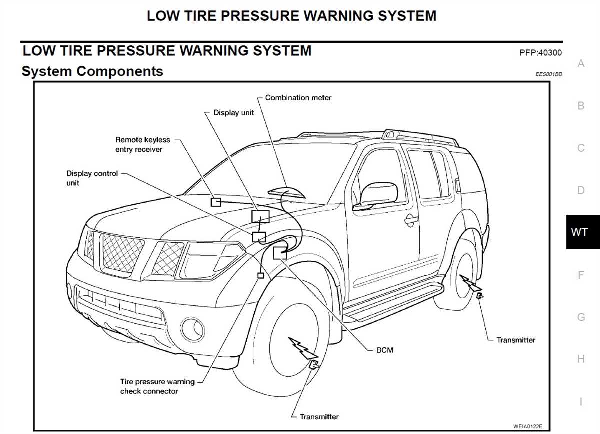 Exploring The Nissan Pathfinder Parts Diagram A Comprehensive Guide