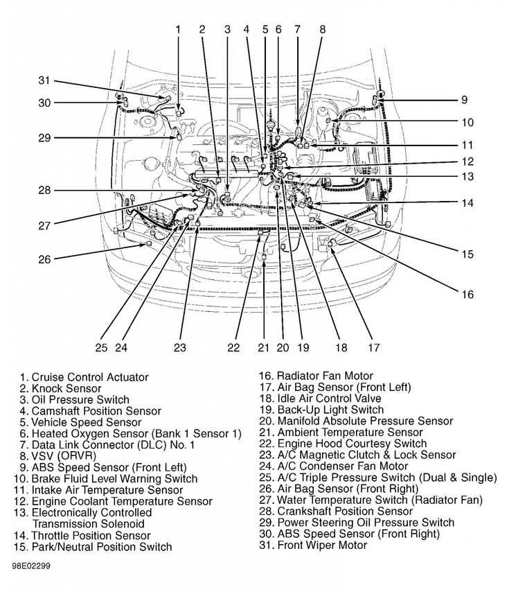 Exploring The Undercarriage Of A Toyota Camry A Diagram Of Its Parts