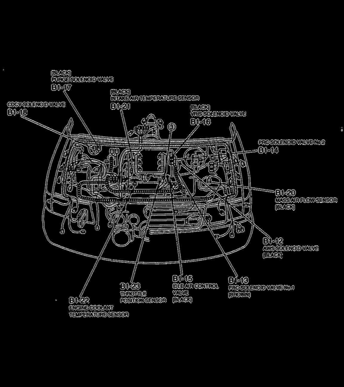 An Illustrated Guide To 2005 Mazda MPV Parts