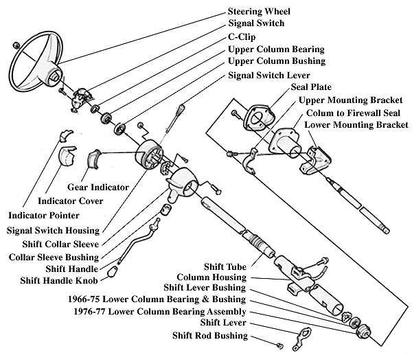 Understanding The Components Of Ford Steering Column A Comprehensive