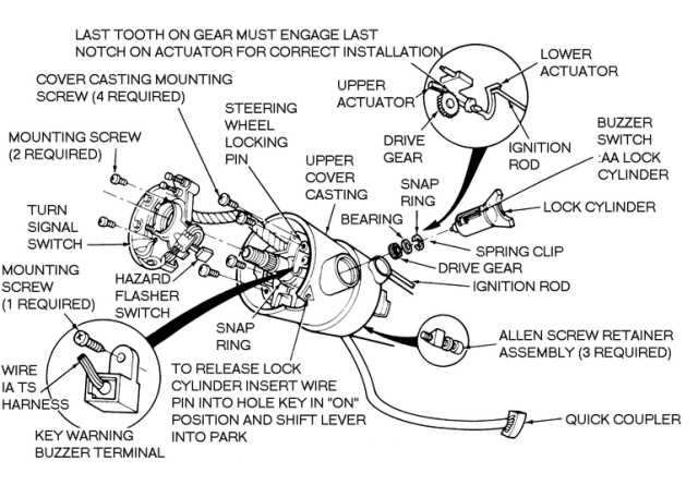 Understanding The Ford F250 Steering Column A Visual Breakdown Of Its