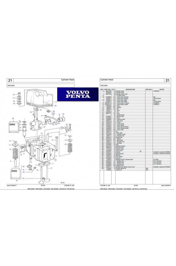 Exploring The Intricate Parts Of Volvo Penta Gl A Visual Diagram