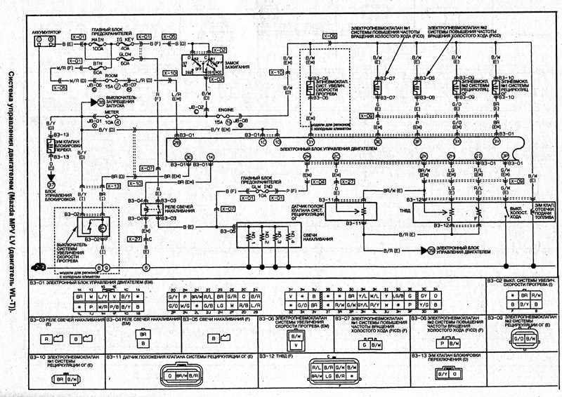 Unveiling The Intricate Parts Of A Mazda MPV A Detailed Diagram