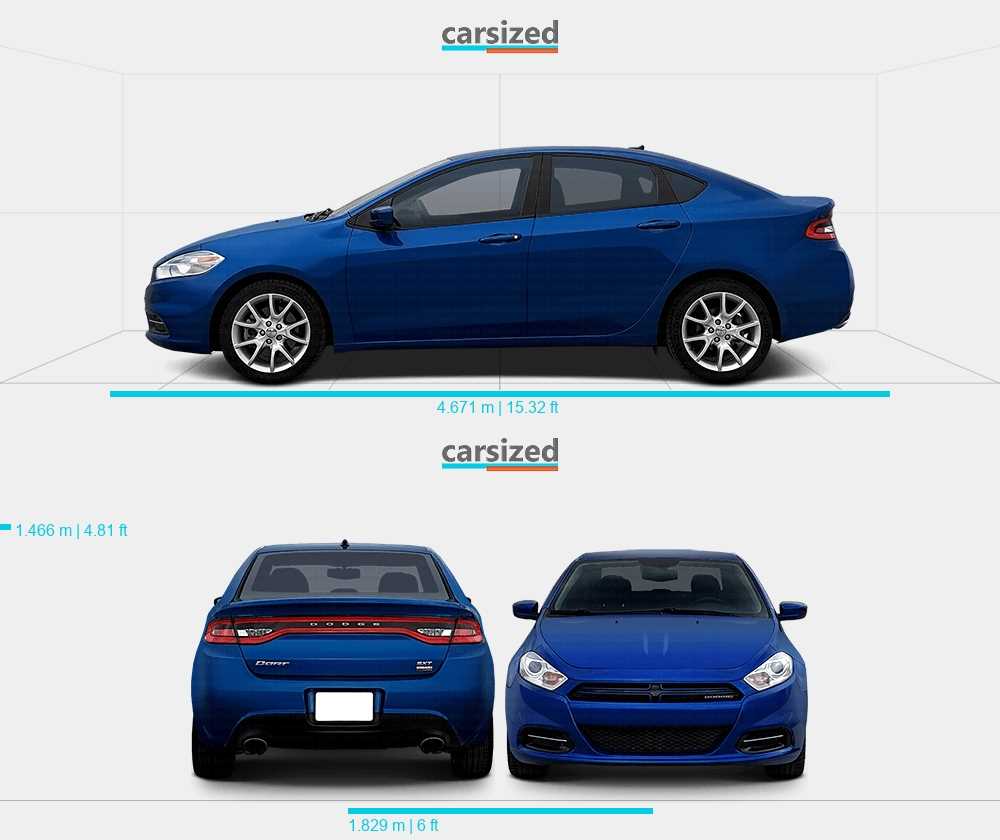 A Comprehensive Breakdown Of Dodge Dart Parts