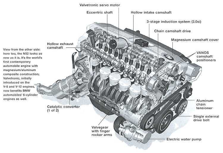 An Illustrated Guide To Bmw M Engine Components