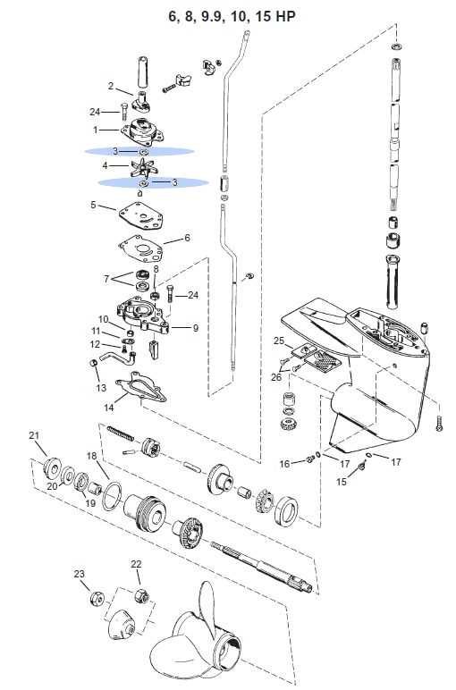 Exploring The Inner Workings Of A Mercury Hp Outboard Parts