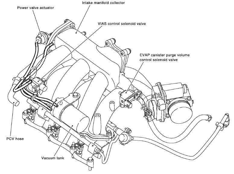 Exploring The Inner Workings Of A 2001 Chevy 6 0 Intake Manifold A