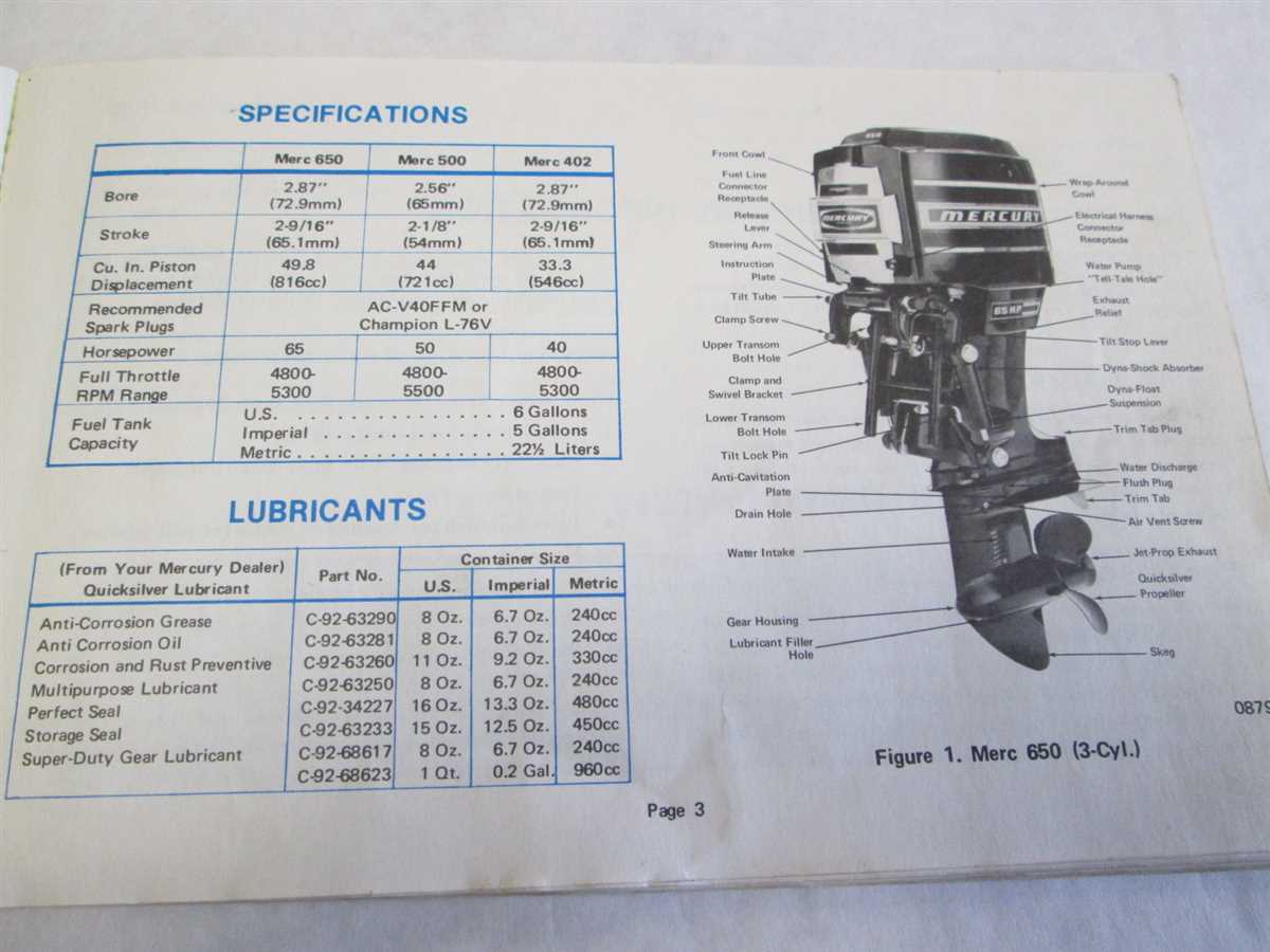 Visual Breakdown Of Mercury Components