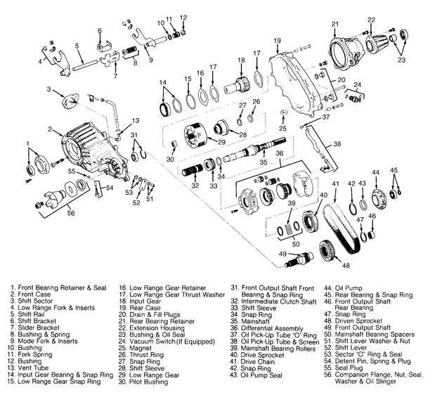 Insights Into Jeep Jk Transfer Case Parts Diagram Unlocking Secrets