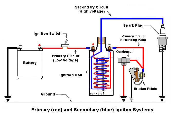 Exploring The Inner Workings Of The Toyota Avalon Ignition Coil