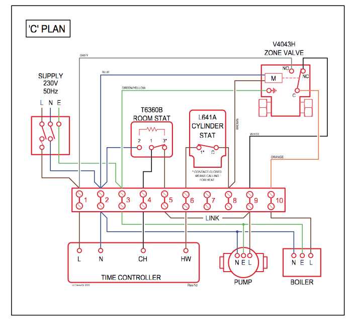 Visual Guide To Understanding The Transmission Parts Of A 2005 Chevy