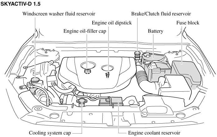 Visualizing The Mazda Exploring Its Parts Diagram