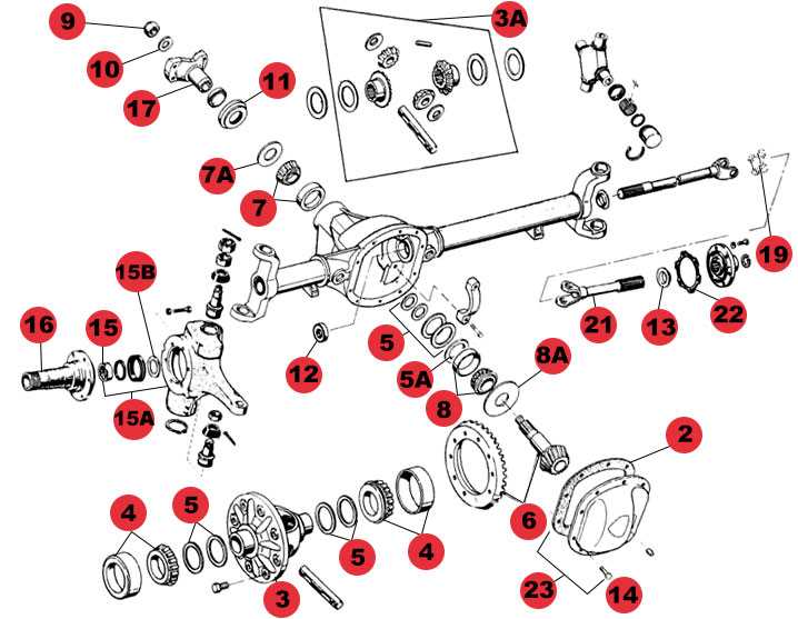 A Breakdown Of Jeep Wrangler Front Axle Components