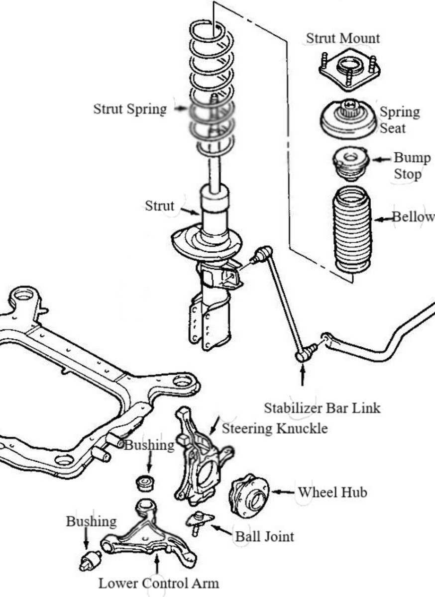 Exploring The Anatomy Of Subaru S Front Strut A Diagram