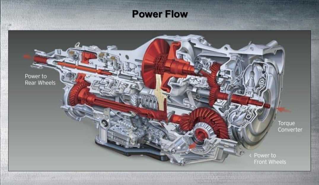 Exploring The Anatomy Of Subaru S Transmission Parts