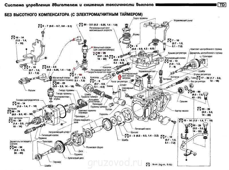 A Detailed Diagram Of Nissan Primastar Parts