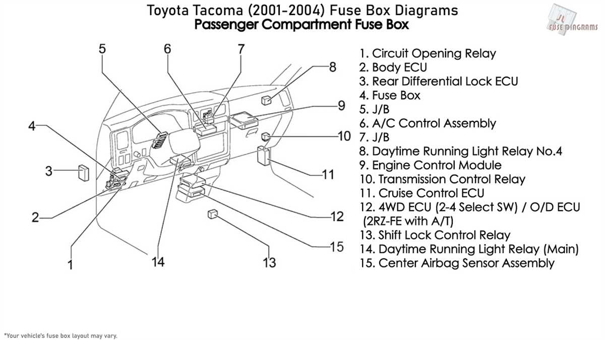 Visual Breakdown Of Toyota Tacoma S Parts