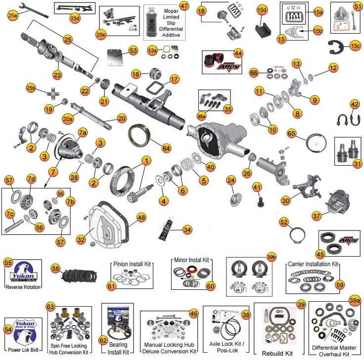 Exploring The Components Of A Jeep Tj Front Axle A Detailed Diagram